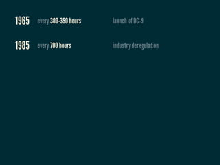 1965   every 300-350 hours           launch of DC-9


1985   every 700 hours               industry deregulation


1987   every 1000 hours              industry standardisation


1991   every 1200 hours              industry standardisation


1994   every 1600 hours              industry standardisation


1996   every 8 months (2550 hours)   Alaska Airlines policy change
 