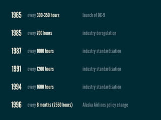 1965   every 300-350 hours           launch of DC-9


1985   every 700 hours               industry deregulation


1987   every 1000 hours              industry standardisation


1991   every 1200 hours              industry standardisation


1994   every 1600 hours              industry standardisation


1996   every 8 months (2550 hours)   Alaska Airlines policy change
 