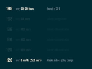 1965   every 300-350 hours           launch of DC-9


1985   every 700 hours               industry deregulation


1987   every 1000 hours              industry standardisation


1991   every 1200 hours              industry standardisation


1994   every 1600 hours              industry standardisation


1996   every 8 months (2550 hours)   Alaska Airlines policy change
 