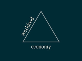 wo
            rkl
               oad


economy
 