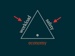 wo
            rkl
               oad


economy        saf
           ety
 