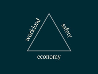 wo
            rkl
               oad


economy        saf
          ety
 