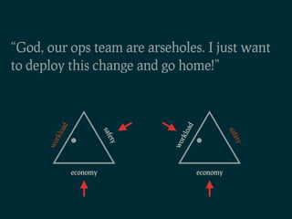 “God, our ops team are arseholes. I just want
to deploy this change and go home!”
        oad




                                 oad
                        saf




                                                 saf
        rkl




                                 rkl
                         ety




                                                  ety
      wo




                               wo
              economy                  economy
 