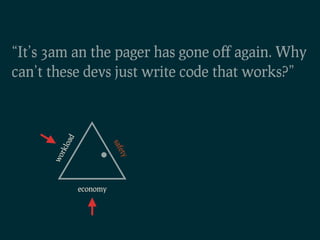 “It’s 3am an the pager has gone oﬀ again. Why
can’t these devs just write code that works?”
        oad




                        saf
        rkl




                         ety
      wo




              economy
 