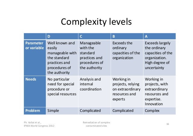 ipma 2012 managing complexity example of the remediation of complex contaminated sites 15 638
