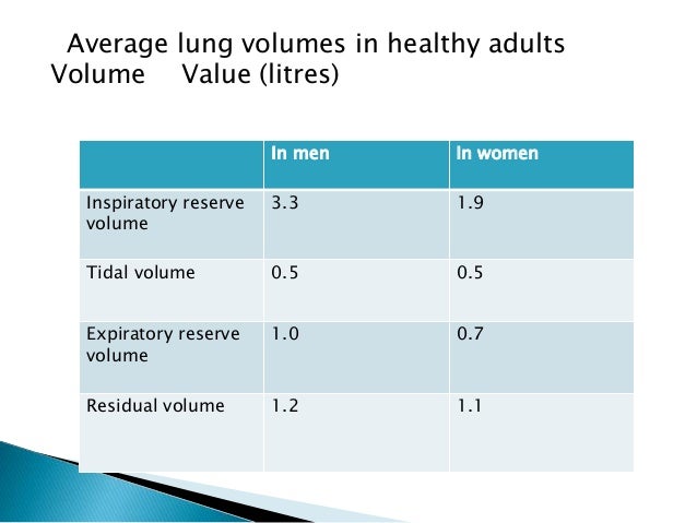 What is the normal range for lung capacity?