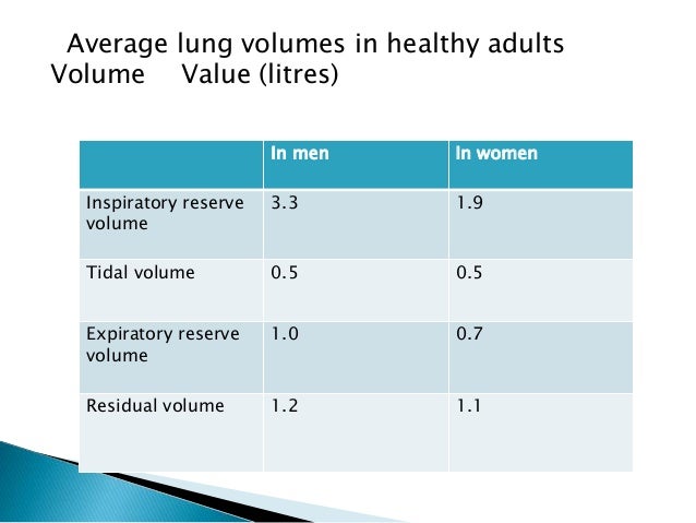 What Is The Normal Range For Lung Capacity Mccnsulting web fc2 what-is-the-normal-range-for-lung-capacity-mccnsulting-web-fc2