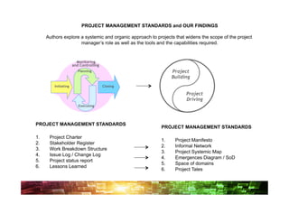 PROJECT MANAGEMENT STANDARDS and OUR FINDINGS

      Authors explore a systemic and organic approach to projects that widens the scope of the project
                      manager’s role as well as the tools and the capabilities required.


                         Monitoring
                       and Controlling
                          Planning                                                   Project
                                                                                     Building
          Initiating                     Closing

                                                                                               Project
                                                                                               Driving
                          Executing




PROJECT MANAGEMENT STANDARDS
                                                                               PROJECT MANAGEMENT STANDARDS

1.     Project Charter
                                                                               1.       Project Manifesto
2.     Stakeholder Register
                                                                               2.       Informal Network
3.     Work Breakdown Structure
                                                                               3.       Project Systemic Map
4.     Issue Log / Change Log
                                                                               4.       Emergences Diagram / SoD
5.     Project status report
                                                                               5.       Space of domains
6.     Lessons Learned
                                                                               6.       Project Tales



                Project Management and Complexity: a new field to explore for better performances
 