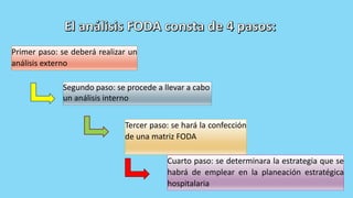 Primer paso: se deberá realizar un
análisis externo
Segundo paso: se procede a llevar a cabo
un análisis interno
Tercer paso: se hará la confección
de una matriz FODA
Cuarto paso: se determinara la estrategia que se
habrá de emplear en la planeación estratégica
hospitalaria
 