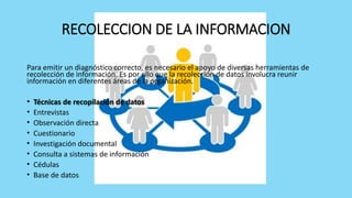 RECOLECCION DE LA INFORMACION
Para emitir un diagnóstico correcto, es necesario el apoyo de diversas herramientas de
recolección de información. Es por ello que la recolección de datos involucra reunir
información en diferentes áreas de la organización.
• Técnicas de recopilación de datos
• Entrevistas
• Observación directa
• Cuestionario
• Investigación documental
• Consulta a sistemas de información
• Cédulas
• Base de datos
 