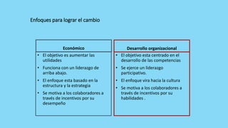 Enfoques para lograr el cambio
Económico
• El objetivo es aumentar las
utilidades
• Funciona con un liderazgo de
arriba abajo.
• El enfoque esta basado en la
estructura y la estrategia
• Se motiva a los colaboradores a
través de incentivos por su
desempeño
Desarrollo organizacional
• El objetivo esta centrado en el
desarrollo de las competencias
• Se ejerce un liderazgo
participativo.
• El enfoque vira hacia la cultura
• Se motiva a los colaboradores a
través de incentivos por su
habilidades .
 
