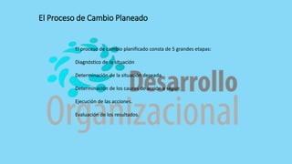 El Proceso de Cambio Planeado
El proceso de cambio planificado consta de 5 grandes etapas:
Diagnóstico de la situación
Determinación de la situación deseada.
Determinación de los cauces de acción a seguir.
Ejecución de las acciones.
Evaluación de los resultados.
 