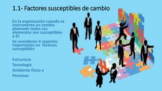 1.1- Factores susceptibles de cambio
En la organización cuando se
instrumenta un cambio
planeado todos sus
elementos son susceptibles
a él.
Se consideran 4 aspectos
importantes en factores
susceptibles
Estructura
Tecnología
Ambiente físico y
Personas
 