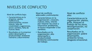 NIVELES DE CONFLICTO
Nivel de conflicto bajo:
• Características en la
empresa: apatía,
indiferencia,
estancamiento, escaso
interés, falta de
creatividad y sugerencias,
pocos cambios, falta de
nuevas ideas.
• Resultados en la empresa:
pobre desempeño y
productividad. Ambiente
rutinario y aburrimiento
Nivel de conflicto
adecuado y estimulante:
• Características en la
organización: creación,
nuevos retos, interés
por mejorar las cosas y
solucionar problemas,
se busca responder a los
cambios.
• Resultados en la
organización: alto
desempeño y
productividad.
Ambiente estimulante
de trabajo.
Nivel de conflicto
alto:
Características en la
organización: pleitos,
grilla, bloqueo al
trabajo de los otros,
desorganización, no
cooperación.
Resultados en la
organización: pobre
desempeño,
ambiente tenso,
desgaste emocional.
 