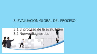 3. EVALUACIÓN GLOBAL DEL PROCESO
3.1 El proceso de la evaluación
3.2 Nuevo diagnóstico
 