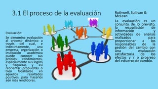 3.1 El proceso de la evaluación
Evaluación:
Se denomina evaluación
al proceso dinámico a
través del cual, e
indistintamente, una
empresa, organización o
institución académica
puede conocer sus
propios rendimientos,
especialmente sus logros
y flaquezas y así
reorientar propuestas o
bien focalizarse en
aquellos resultados
positivos para hacerlos
aún más rendidores.
Rothwell, Sullivan &
McLean
La evaluación es un
conjunto de lo previsto,
la recopilación de
información y
actividades de análisis
realizados para
proporcionar a los
responsables de la
gestión del cambio con
una evaluación
satisfactoria de los
efectos y / o progreso
del esfuerzo de cambio.
 