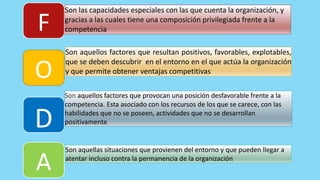 D
O
F
A
Son aquellos factores que resultan positivos, favorables, explotables,
que se deben descubrir en el entorno en el que actúa la organización
y que permite obtener ventajas competitivas
Son aquellos factores que provocan una posición desfavorable frente a la
competencia. Esta asociado con los recursos de los que se carece, con las
habilidades que no se poseen, actividades que no se desarrollan
positivamente
Son aquellas situaciones que provienen del entorno y que pueden llegar a
atentar incluso contra la permanencia de la organización
Son las capacidades especiales con las que cuenta la organización, y
gracias a las cuales tiene una composición privilegiada frente a la
competencia
 