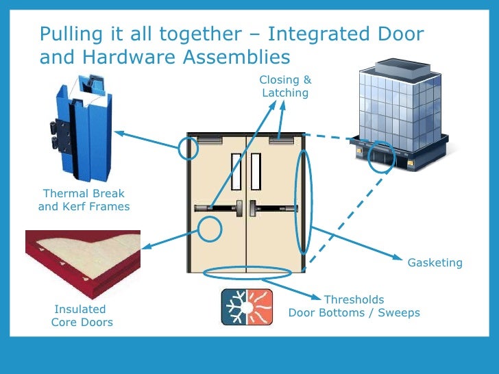 AA3004 The Role of High Performance Doors and Hardware in Energy Effi…