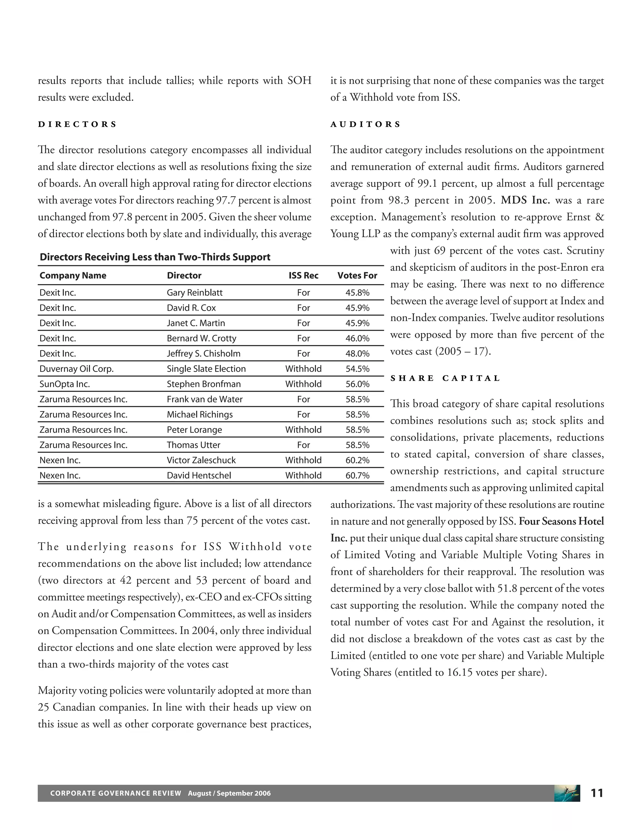 11CORPORATE GOVERNANCE REVIEW August / September 2006
results reports that include tallies; while reports with SOH
results were excluded.
D I R E C T O R S
The director resolutions category encompasses all individual
and slate director elections as well as resolutions ﬁxing the size
of boards. An overall high approval rating for director elections
with average votes For directors reaching 97.7 percent is almost
unchanged from 97.8 percent in 2005. Given the sheer volume
of director elections both by slate and individually, this average
is a somewhat misleading ﬁgure. Above is a list of all directors
receiving approval from less than 75 percent of the votes cast.
The underlying reasons for ISS Withhold vote
recommendations on the above list included; low attendance
(two directors at 42 percent and 53 percent of board and
committee meetings respectively), ex-CEO and ex-CFOs sitting
on Audit and/or Compensation Committees, as well as insiders
on Compensation Committees. In 2004, only three individual
director elections and one slate election were approved by less
than a two-thirds majority of the votes cast
Majority voting policies were voluntarily adopted at more than
25 Canadian companies. In line with their heads up view on
this issue as well as other corporate governance best practices,
it is not surprising that none of these companies was the target
of a Withhold vote from ISS.
A U D I T O R S
The auditor category includes resolutions on the appointment
and remuneration of external audit ﬁrms. Auditors garnered
average support of 99.1 percent, up almost a full percentage
point from 98.3 percent in 2005. MDS Inc. was a rare
exception. Management’s resolution to re-approve Ernst &
Young LLP as the company’s external audit ﬁrm was approved
with just 69 percent of the votes cast. Scrutiny
and skepticism of auditors in the post-Enron era
may be easing. There was next to no diﬀerence
between the average level of support at Index and
non-Index companies. Twelve auditor resolutions
were opposed by more than ﬁve percent of the
votes cast (2005 – 17).
S H A R E C A P I T A L
This broad category of share capital resolutions
combines resolutions such as; stock splits and
consolidations, private placements, reductions
to stated capital, conversion of share classes,
ownership restrictions, and capital structure
amendments such as approving unlimited capital
authorizations. The vast majority of these resolutions are routine
in nature and not generally opposed by ISS. Four Seasons Hotel
Inc. put their unique dual class capital share structure consisting
of Limited Voting and Variable Multiple Voting Shares in
front of shareholders for their reapproval. The resolution was
determined by a very close ballot with 51.8 percent of the votes
cast supporting the resolution. While the company noted the
total number of votes cast For and Against the resolution, it
did not disclose a breakdown of the votes cast as cast by the
Limited (entitled to one vote per share) and Variable Multiple
Voting Shares (entitled to 16.15 votes per share).
Company Name Director ISS Rec Votes For
Dexit Inc. Gary Reinblatt For 45.8%
Dexit Inc. David R. Cox For 45.9%
Dexit Inc. Janet C. Martin For 45.9%
Dexit Inc. Bernard W. Crotty For 46.0%
Dexit Inc. Jeffrey S. Chisholm For 48.0%
Duvernay Oil Corp. Single Slate Election Withhold 54.5%
SunOpta Inc. Stephen Bronfman Withhold 56.0%
Zaruma Resources Inc. Frank van de Water For 58.5%
Zaruma Resources Inc. Michael Richings For 58.5%
Zaruma Resources Inc. Peter Lorange Withhold 58.5%
Zaruma Resources Inc. Thomas Utter For 58.5%
Nexen Inc. Victor Zaleschuck Withhold 60.2%
Nexen Inc. David Hentschel Withhold 60.7%
Directors Receiving Less than Two-Thirds Support
 