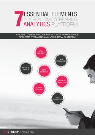 ESSENTIAL ELEMENTS
ANALYTICS PLATFORM
IN A REAL-TIME STREAMING
OPEN
SOURCE
LOW
LATENCY
ELASTIC
SCALING
PRE-BUILT
OPERATORS
DATA
INTEGRATION
DATA
VISUALIZATION
FUTURE-
PROOF
A GUIDE TO WHAT TO LOOK FOR IN A HIGH PERFORMANCE
REAL-TIME STREAMING ANALYTICS (RTSA) PLATFORM
 