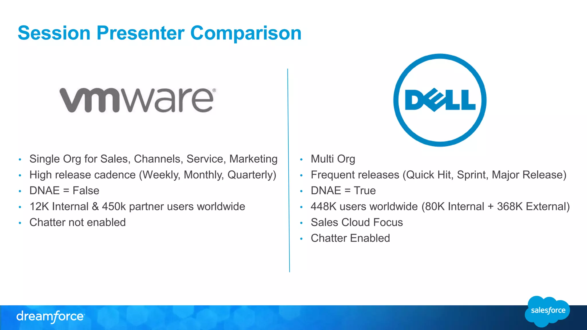Session Presenter Comparison
• Single Org for Sales, Channels, Service, Marketing
• High release cadence (Weekly, Monthly, Quarterly)
• DNAE = False
• 12K Internal & 450k partner users worldwide
• Chatter not enabled
• Multi Org
• Frequent releases (Quick Hit, Sprint, Major Release)
• DNAE = True
• 448K users worldwide (80K Internal + 368K External)
• Sales Cloud Focus
• Chatter Enabled
 