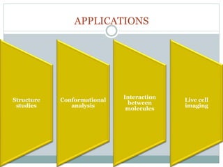APPLICATIONS
Structure
studies
Conformational
analysis
Interaction
between
molecules
Live cell
imaging
 