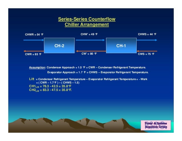 High Capacity Chillers 97