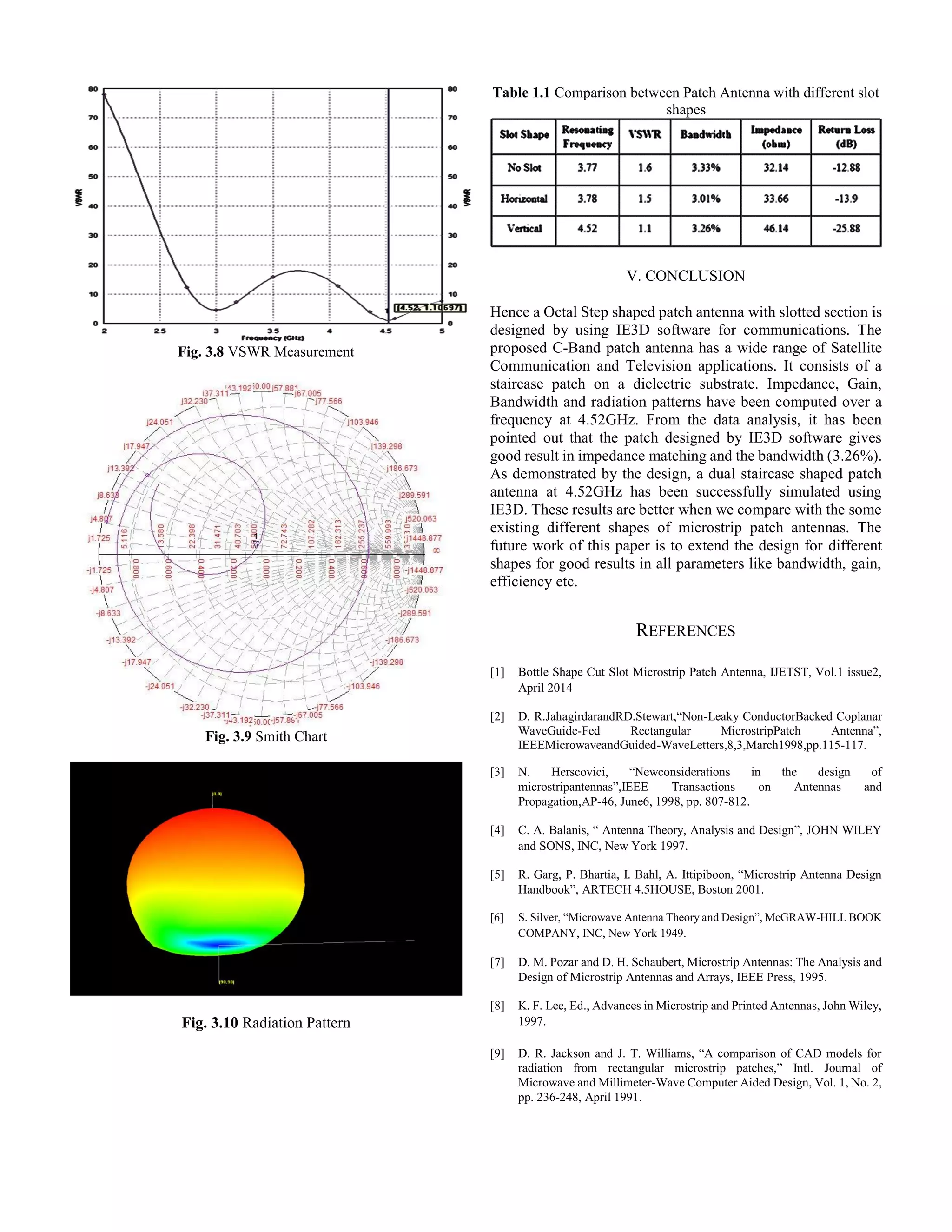 Fig. 3.8 VSWR Measurement
Fig. 3.9 Smith Chart
Fig. 3.10 Radiation Pattern
Table 1.1 Comparison between Patch Antenna with different slot
shapes
V. CONCLUSION
Hence a Octal Step shaped patch antenna with slotted section is
designed by using IE3D software for communications. The
proposed C-Band patch antenna has a wide range of Satellite
Communication and Television applications. It consists of a
staircase patch on a dielectric substrate. Impedance, Gain,
Bandwidth and radiation patterns have been computed over a
frequency at 4.52GHz. From the data analysis, it has been
pointed out that the patch designed by IE3D software gives
good result in impedance matching and the bandwidth (3.26%).
As demonstrated by the design, a dual staircase shaped patch
antenna at 4.52GHz has been successfully simulated using
IE3D. These results are better when we compare with the some
existing different shapes of microstrip patch antennas. The
future work of this paper is to extend the design for different
shapes for good results in all parameters like bandwidth, gain,
efficiency etc.
REFERENCES
[1] Bottle Shape Cut Slot Microstrip Patch Antenna, IJETST, Vol.1 issue2,
April 2014
[2] D. R.JahagirdarandRD.Stewart,“Non-Leaky ConductorBacked Coplanar
WaveGuide-Fed Rectangular MicrostripPatch Antenna”,
IEEEMicrowaveandGuided-WaveLetters,8,3,March1998,pp.115-117.
[3] N. Herscovici, “Newconsiderations in the design of
microstripantennas”,IEEE Transactions on Antennas and
Propagation,AP-46, June6, 1998, pp. 807-812.
[4] C. A. Balanis, “ Antenna Theory, Analysis and Design”, JOHN WILEY
and SONS, INC, New York 1997.
[5] R. Garg, P. Bhartia, I. Bahl, A. Ittipiboon, “Microstrip Antenna Design
Handbook”, ARTECH 4.5HOUSE, Boston 2001.
[6] S. Silver, “Microwave Antenna Theory and Design”, McGRAW-HILL BOOK
COMPANY, INC, New York 1949.
[7] D. M. Pozar and D. H. Schaubert, Microstrip Antennas: The Analysis and
Design of Microstrip Antennas and Arrays, IEEE Press, 1995.
[8] K. F. Lee, Ed., Advances in Microstrip and Printed Antennas, John Wiley,
1997.
[9] D. R. Jackson and J. T. Williams, “A comparison of CAD models for
radiation from rectangular microstrip patches,” Intl. Journal of
Microwave and Millimeter-Wave Computer Aided Design, Vol. 1, No. 2,
pp. 236-248, April 1991.
 