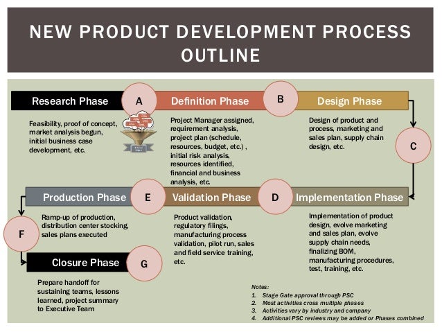 product development process project organization chart definition