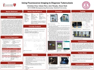 Needs Specifications Prototype
Current Diagnostics
Using Fluorescence Imaging to Diagnose Tuberculosis
Christina Chen, Soham More, Jack Murphy, Mansi Shah
2014 SIMR Bioengineering Bootcamp, Stanford University
Needs Statement
Concept Analysis
Introduction
References
Future Work
There are several improvements that we plan to make to our device in
the future.
1. Create a more sensitive light sensor that does not rely on an Arduino
kit.
2. Test the device with CDG-oME instead of fluorescein as a substitute.
3. Use our box to diagnose a variety of other diseases using different
fluorescent dyes.
4. Make the box more robust and user-friendly.
Acknowledgements
A cost effective way to diagnosis Tuberculosis within a day at home in
a non-clinical setting for those with little/no access to physicians.
3.
Materials
•  Laser-cut black acrylic plastic (1/8 inch thick) with non-reflective
interior to build the bulk of the box
•  1-inch diameter clear plastic tubing with electrical tape to channel
and concentrate the light
•  Arduino kit hooked up with phototransistor and LED light to detect
and indicate the presence of fluorescence
•  Electrical Wiring
•  LED light with brightness over 50 lumens to optimize fluorescence
•  Excitation filter (490 nm) and emission filter (530 nm)
•  Fluorescein as a substitute fluorescent dye for CDG-oME
Machinery
•  Laser Cutter: LaserCAMM
•  Acrylic Glue
•  Bandsaw
Testing
Due to limited access to Dr. Rao’s CDG-oME dye, to test the
functionality of our box we used a substitute fluorescent protein called
fluorescein which has similar excitation and emission wavelengths.
We placed a .3125% fluorescein solution into the 2 dram vial, entered
it into the capsule, and turned on our LED and light sensor. We took a
picture through the camera hole and our app was successfully able to
detect the fluorescence. We also filled the vial with water for a
control, and our app did not give a false positive. Our light sensor
worked well and detected a small LED through our emission filter,
but was not sensitive enough to pick up the fluorescent signal.
In 2010, it was believed that one third of the world’s population
was affected by Tuberculosis, especially in developing countries and
areas prone to poverty. TB, caused by the many strains of mycobacteria,
most commonly Mycobacterium tuberculosis (Mtb), is easily spread
through the air, and may potentially infect not only the lungs but also
other vital organs.1 In order to effectively treat this disease, it is
imperative that it is diagnosed in its early stages; nonetheless, with the
current technologies, cost effective, quick, and accurate diagnostic tests
fail to reach the gold standard. Fortunately, recent research from the lab
of Dr. Jianghong Rao at Stanford University has been successful
creating a potential rapid point of care detection method for Mtb using
BlaC (Beta-lactamase, an enzyme specific to and naturally expressed by
Mtb) as a marker and a chemically engineered fluorescent protein
(CDG-OMe) as a detection probe.2 In less than ten minutes, Mtb can be
detected in substances as noninvasive as unprocessed human sputum.
Using the data from this research, the goal of our project is to develop a
fluorescent imaging box that is suitable for not just consumer use but
also for field work in impoverished areas.
Diagnostics Cost Speed Method Need
Doctor?
Skin Test $45 48 - 72
hrs
Tuberculin injected
under skin. Bump
inspection
Yes
Blood Test
(IGRA)
$105 4-24 hrs Proteins centrifuged
with Blood. IGRA
measured.
Yes
Chest X-ray $90 24 hrs X-ray of chest area.
Doctor analyzes images
Yes
Smear $28 24 hrs Stained sputum imaged
under a light
microscope
Yes
Major problems with current diagnostics:
1.  Most require two or more
visits to the doctor
2.  Clinical visits are too
expensive
3.  All require a trained medical
physician
4.  Most methods (3/4) are
invasive
Issues one through three pose a problem for they make it difficult
for consumers living in rural and/or impoverished areas to
receive not just basic healthcare but also important diagnostics
such as for TB.
Needs
• Consumer Cost: < $100
• Speed: < 4 hrs
• Portability: < 10 lbs
• Clinical Independence
• Noninvasive
• Safe and Sanitary
Nice to have
• Consumer Cost: <
$50
• Speed: < 2 hrs
• Portability: < 5 lbs
• Aesthetically pleasing
• Reusable
Welfare organizations are also able to purchase this
device and distribute it quickly and efficiently to
hundreds. One device can serve to provide a
diagnosis to large groups.
Target
Consumers:
1. Consumers with
little access to
health care
2. Organizations
working in these
areas
3. The everyday
consumer
1. Breathalyzer – Detect volatile particles created by the bacterium in the
users breath
2. Paper Microscope Analysis - Use Manu Prakash’s paper microscope
to inexpensively analyze a sputum sample
3. Imaging Box - (final concept) explained below
Figure 1: Analysis of current diagnostics1
Figure 2: Systems level diagram
We greatly appreciate the help from our BioE Bootcamp TAs: Beatriz
Collazo, Paul Hichwa, Elaine Ng, and Heather Waters; advice from our
mentors: Vander Harris and Farah Memon; and guidance from Dr. Michael
Lin, MD, PhD, Dr. Joseph Shih, PhD, and Dr. Jim Cybulski, PhD.
A
B
C
D/E
Figure 3: Final Prototype
(A) LED Light (>50 lumen) provides the light energy required for the
fluorescence of the dye mixture.
(B) The excitation filter (490 nm) allows only blue light from the LED to
excite the fluorescent dye and the emission filter (530 nm) ensures that
only the green light emitted from the dye reaches the signal processor.
(C) The user sputum will be placed in a 2 dram vial and mixed with the
CDG-oME fluorescent dye.
(D) In order to pick up light, we set up a light sensor consisting of two LED
lights and an Arduino kit. Arduinos provide an open source, cross-
platform, and inexpensive way to build circuits. In addition to emitting
light, LEDs can serve as tools to pick up light if inserted, within the
circuit, similarly as a photodiode
(E) The iPhone application is built with Objective C and Swift through
Xcode’s dynamic interface. When users open the application they are
prompted to take a picture through the default camera application. Once
the picture is taken, an image-processing algorithm analyzes the picture
for a spot, of 10 pixels and higher, that fits within a certain RGB range.
If the application receives a match, it releases appropriate output.
The goal of this project was to make an at-home diagnostic for
Tuberculosis. To do so, we created a light-tight box that uses
fluorescence to detect the presence of Mycobacterium tuberculosis. We
were able to successfully detect the fluorescence with the iPhone app and
are currently working to modify and improve both our light sensor and
the fluorescent signal amplification components within our box. This
model serves as a proof of concept for a non-invasive, non-clinical
method for diagnosing Tuberculosis.
1.  Tuberculosis (TB). Centers for Disease Control and Prevention.
http://www.cdc.gov/tb/. Accessed July 20, 2014.
2. Rao, Jianghong et al. Rapid point-of-care detection of the tuberculosis
pathogen using a BlaC-speciﬁc ﬂuorogenic probe.
Figure 6: Code for
the Arduino
Figure 5: Positive
result from iPhone
app
Figure 4: Light sensor
Conclusions
Prototype Progression
Figure 7: Original Prototype Figure 8: Final Prototype
In our second prototype, we limited the distance between the vial, the
LED light source, and light sensor to strengthen the fluorescent signal
and to facilitate signal detection.
Figure 10: Fluorescein spectraFigure 9: Initial and sensor prototype,
laying side by side
.
User Sputum In TBox
Fluorescein
Vial
490 nm
Excitation
Filter
LED Light
Battery A
490 nm
530 nm
(Fluorescence)
Emission
Filter
Sensor
530 nm
(Fluorescence)
Battery A
Energy
Volts/Watts
Indicator/
Processor
Battery A
User
Interface
Blinking Color change Manual
User
Figure 11: Light Passage during diagnostic
490 nm
530 nm
490 nm
530 nm
White light
 