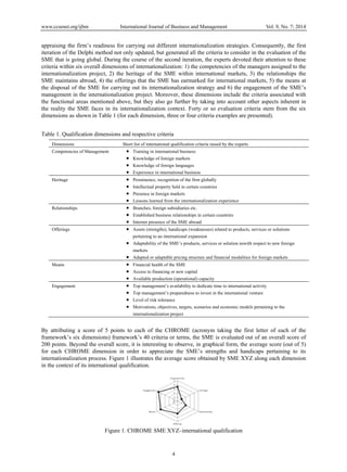www.ccsenet.org/ijbm International Journal of Business and Management Vol. 9, No. 7; 2014
4
appraising the firm’s readiness for carrying out different internationalization strategies. Consequently, the first
iteration of the Delphi method not only updated, but generated all the criteria to consider in the evaluation of the
SME that is going global. During the course of the second iteration, the experts devoted their attention to these
criteria within six overall dimensions of internationalization: 1) the competencies of the managers assigned to the
internationalization project, 2) the heritage of the SME within international markets, 3) the relationships the
SME maintains abroad, 4) the offerings that the SME has earmarked for international markets, 5) the means at
the disposal of the SME for carrying out its internationalization strategy and 6) the engagement of the SME’s
management in the internationalization project. Moreover, these dimensions include the criteria associated with
the functional areas mentioned above, but they also go further by taking into account other aspects inherent in
the reality the SME faces in its internationalization context. Forty or so evaluation criteria stem from the six
dimensions as shown in Table 1 (for each dimension, three or four criteria examples are presented).
Table 1. Qualification dimensions and respective criteria
Dimensions Short list of international qualification criteria raised by the experts
Competencies of Management  Training in international business
 Knowledge of foreign markets
 Knowledge of foreign languages
 Experience in international business
Heritage  Prominence, recognition of the firm globally
 Intellectual property held in certain countries
 Presence in foreign markets
 Lessons learned from the internationalization experience
Relationships  Branches, foreign subsidiaries etc.
 Established business relationships in certain countries
 Internet presence of the SME abroad
Offerings  Assets (strengths), handicaps (weaknesses) related to products, services or solutions
pertaining to an international expansion
 Adaptability of the SME’s products, services or solution nswith respect to new foreign
markets
 Adapted or adaptable pricing structure and financial modalities for foreign markets
Means  Financial health of the SME
 Access to financing or new capital
 Available production (operational) capacity
Engagement  Top management’s availability to dedicate time to international activity
 Top management’s preparedness to invest in the international venture
 Level of risk tolerance
 Motivations, objectives, targets, scenarios and economic models pertaining to the
internationalization project
By attributing a score of 5 points to each of the CHROME (acronym taking the first letter of each of the
framework’s six dimensions) framework’s 40 criteria or terms, the SME is evaluated out of an overall score of
200 points. Beyond the overall score, it is interesting to observe, in graphical form, the average score (out of 5)
for each CHROME dimension in order to appreciate the SME’s strengths and handicaps pertaining to its
internationalization process. Figure 1 illustrates the average score obtained by SME XYZ along each dimension
in the context of its international qualification.
Figure 1. CHROME SME XYZ–international qualification
0
1
2
3
4
5
Competencies
Heritage
Relationships
Offering
M eans
Engagem ent
 