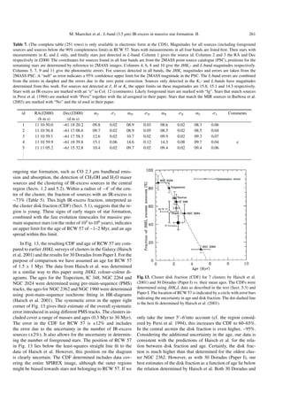 M. Maercker et al.: L-band (3.5 µm) IR-excess in massive star formation. II.                                261

Table 7. (The complete table (251 rows) is only available in electronic form at the CDS). Magnitudes for all sources (including foreground
sources and sources below the 90% completeness limit) in RCW 57. Stars with measurements in all four bands are listed ﬁrst. Then stars with
measurements in Ks and L only, and ﬁnally stars just detected in L-band. Column 1 gives the source id. Columns 2 and 3 the RA and Dec
respectively in J2000. The coordinates for sources found in all four bands are from the 2MASS point source catalogue (PSC), positions for the
remaining stars are determined by reference to 2MASS images. Columns 4, 6, 8 and 10 give the JHKs - and L-band magnitudes respectively.
Columns 5, 7, 9 and 11 give the photometric errors. For sources detected in all bands, the JHKs magnitudes and errors are taken from the
2MASS PSC. A “null” as error indicates a 95% conﬁdence upper limit for the 2MASS magnitude in the PSC. The L-band errors are combined
from the errors in daophot and the errors due to the zero point correction. Sources only detected in the Ks - and L-bands have magnitudes
determined from this work. For sources not detected at J, H or Ks the upper limits on these magnitudes are 15.8, 15.1 and 14.3 respectively.
Stars with an IR-excess are marked with an “e” in Col. 12 (comments). Likely foreground stars are marked with “fg”. Stars that match sources
in Persi et al. (1994) are marked with “Persi” together with the id assigned in their paper. Stars that match the MIR sources in Barbosa et al.
(2003) are marked with “No” and the id used in their paper.

     id     RA(J2000)        Dec(J2000)        mJ        σJ        mH        σH        mK         σK        mL        σL        Comments
             (h m s)           (d m s)
     1      11 10 50.0       –61 18 20.2       09.8      0.02     08.9      0.03       08.6      0.02      08.3       0.06
     2      11 10 56.8       –61 17 08.6       09.7      0.02     08.9      0.05       08.5      0.02      08.5       0.04
     3      11 10 59.1       –61 17 58.3       12.6      0.02     10.7      0.02       09.9      0.02      09.3       0.07
     4      11 10 59.9       –61 18 39.8       15.1      0.06     14.6      0.12       14.3      0.08      09.7       0.04           e
     5      11 11 05.2       –61 15 32.8       10.4      0.02     09.7      0.02       09.4      0.02      09.4       0.06
     .
     .
     .


ongoing star formation, such as CO 2.3 µm bandhead emis-
sion and absorption, the detection of CH3 OH and H2 O maser
sources and the clustering of IR-excess sources in the central
region (Sects. 1.2 and 5.2). Within a radius of ∼4 of the cen-
tre of the cluster, the fraction of sources with an IR-excess is
∼73% (Table 5). This high IR-excess fraction, interpreted as
the cluster disk fraction (CDF) (Sect. 5.1), suggests that the re-
gion is young. These signs of early stages of star formation,
combined with the fast evolution timescales for massive pre-
main sequence stars (on the order of 105 to 106 years), indicates
an upper limit for the age of RCW 57 of ∼1–2 Myr, and an age
spread within this limit.
    In Fig. 13, the resulting CDF and age of RCW 57 are com-
pared to earlier JHKL surveys of clusters in the Galaxy (Haisch
et al. 2001) and the results for 30 Doradus from Paper I. For the
purpose of comparison we have assumed an age for RCW 57
of 1.5 ± 1 Myr. The data from Haisch et al. was determined
in a similar way to this paper using JHKL colour–colour di-
agrams. The ages for the Trapezium, IC 348, NGC 2264 and                 Fig. 13. Cluster disk fraction (CDF) for 7 clusters by Haisch et al.
NGC 2024 were determined using pre-main-sequence (PMS)                   (2001) and 30 Doradus (Paper I) vs. their mean ages. The CDFs were
tracks, the ages for NGC 2362 and NGC 1960 were determined               determined using JHKs L data as described in the text (Sect. 5.3) and
using post-main-sequence isochrone ﬁtting in HR-diagrams                 Paper I. The location of RCW 57 is indicated by a circle with error bars
                                                                         indicating the uncertainty in age and disk fraction. The dot-dashed line
(Haisch et al. 2001). The systemetic error in the upper right
                                                                         is the best ﬁt determined by Haisch et al. (2001).
corner of Fig. 13 gives their estimate of the overall systematic
error introduced in using diﬀerent PMS tracks. The clusters in-
cluded cover a range of masses and ages (0.3 Myr to 30 Myr).             only take the inner 5 –6 into account (cf. the region consid-
The error in the CDF for RCW 57 is ±12% and includes                     ered by Persi et al. 1994), this increases the CDF to 60–65%.
the error due to the uncertainty in the number of IR-excess              In the central arcmin the disk fraction is even higher, ∼95%.
sources (±2%). It also allows for the uncertainty in determin-           Considering the additional uncertainty in the age, our data is
ing the number of foreground stars. The position of RCW 57               consistent with the predictions of Haisch et al. for the rela-
in Fig. 13 lies below the least-squares straight line ﬁt to the          tion between disk fraction and age. Certainly, the disk frac-
data of Haisch et al. However, this position on the diagram              tion is much higher than that determined for the oldest clus-
is clearly uncertain. The CDF determined includes data cov-              ter NGC 2362. However, as with 30 Doradus (Paper I), our
ering the entire SPIREX image, although the outer regions                best estimates of the disk fraction as a function of age lie below
might be biased towards stars not belonging to RCW 57. If we             the relation determined by Haisch et al. Both 30 Doradus and
 