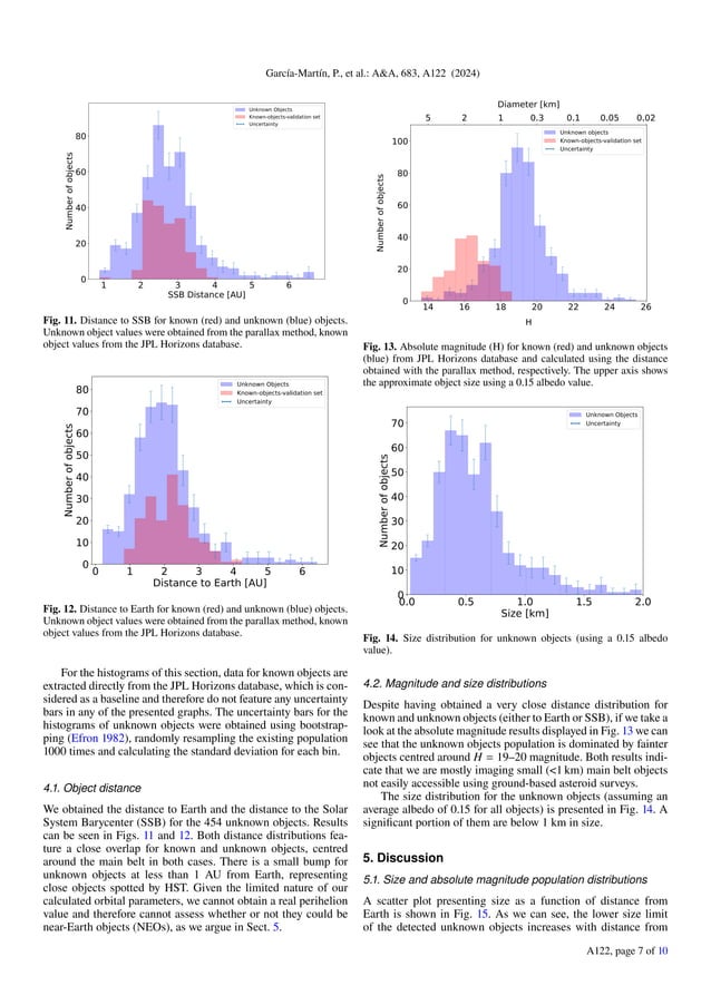 Hubble Asteroid Hunter III. Physical properties of newly found ...