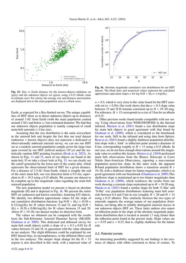 Hubble Asteroid Hunter III. Physical properties of newly found ...
