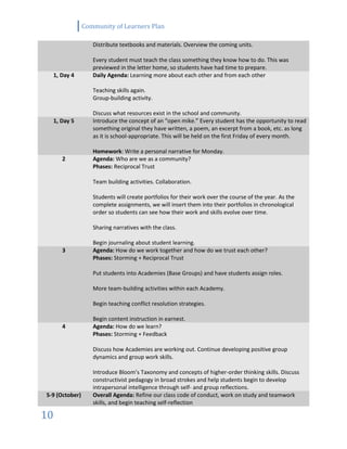 Community of Learners Plan
10
Distribute textbooks and materials. Overview the coming units.
Every student must teach the class something they know how to do. This was
previewed in the letter home, so students have had time to prepare.
1, Day 4 Daily Agenda: Learning more about each other and from each other
Teaching skills again.
Group-building activity.
Discuss what resources exist in the school and community.
1, Day 5 Introduce the concept of an “open mike.” Every student has the opportunity to read
something original they have written, a poem, an excerpt from a book, etc. as long
as it is school-appropriate. This will be held on the first Friday of every month.
Homework: Write a personal narrative for Monday.
2 Agenda: Who are we as a community?
Phases: Reciprocal Trust
Team building activities. Collaboration.
Students will create portfolios for their work over the course of the year. As the
complete assignments, we will insert them into their portfolios in chronological
order so students can see how their work and skills evolve over time.
Sharing narratives with the class.
Begin journaling about student learning.
3 Agenda: How do we work together and how do we trust each other?
Phases: Storming + Reciprocal Trust
Put students into Academies (Base Groups) and have students assign roles.
More team-building activities within each Academy.
Begin teaching conflict resolution strategies.
Begin content instruction in earnest.
4 Agenda: How do we learn?
Phases: Storming + Feedback
Discuss how Academies are working out. Continue developing positive group
dynamics and group work skills.
Introduce Bloom’s Taxonomy and concepts of higher-order thinking skills. Discuss
constructivist pedagogy in broad strokes and help students begin to develop
intrapersonal intelligence through self- and group reflections.
5-9 (October) Overall Agenda: Refine our class code of conduct, work on study and teamwork
skills, and begin teaching self-reflection
 