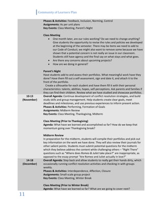 Community of Learners Plan
11
Phases & Activities: Feedback, Inclusion, Norming, Control
Assignments: As per unit plans
Key Events: Class Meeting, Parent’s Night
Class Meeting
 One month later, are our rules working? Do we need to change anything?
Give students the opportunity to revise the rules and policies we developed
at the beginning of the semester. There may be items we need to add to
our Code of Conduct; we might also want to remove some because we have
shown that a potential concern is not really an issue in our classroom.
Students still have agency and the final say on what stays and what goes.
 Are there any concerns about upcoming projects?
 How are we doing in general?
Parent’s Night
Have students add to and assess their portfolios. What meaningful work have they
done? Have them fill out a self-assessment, sign and date it, and attach it to the
front of the portfolio.
Create a silhouette for each student and have them fill it with their personal
characteristics: talents, abilities, hopes, self-perceptions. Ask parents and families if
they can find their children. Review what we have studied and showcase portfolios.
10-13
(November)
Overall Agenda: Continue development of conflict resolution strategies, and build
study skills and group management. Help students create clear goals, meet
deadlines and milestones, and use previous experiences to inform present action.
Phases & Activities: Performing, Formation of Goals
Assignments: Midterm Review
Key Events: Class Meeting, Thanksgiving, Midterm
Class Meeting (Prior to Thanksgiving)
Agenda: What have we learned and accomplished so far? How do we keep that
momentum going over Thanksgiving break?
Midterm Review
In preparation for the midterm, students will compile their portfolios and pick out
key information on the work we have done. They will also review their journals for
other salient points. Students must submit potential questions for the midterm
which they believe address the content while challenging others – “Right There”
questions such as “Where does Romeo & Juliet take place?” are inappropriate, as
opposed to the essay prompt “Are Romeo and Juliet actually in love?”
14-18
(December)
Overall Agenda: Step back and allow students to really get their hands dirty, which
occasionally running conflict resolution activities and checking in with groups
weekly.
Phases & Activities: Interdependence, Affection, Closure
Assignments: Small-scale group project
Key Events: Class Meeting, Winter Break
Class Meeting (Prior to Winter Break)
Agenda: What have we learned so far? What are we going to cover next?
 