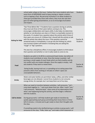 Community of Learners Plan
20
school-wide rulings on the issue. I believe that many students who have
some form of ADD/ADHD need to keep moving or repeat a motion,
such as tapping a foot. My personal inclination is to allow students to
chew gum provided they share with others; they must also spit their
gum out when giving presentations, so as to encourage enunciation
and respect.
Students
Asking for Help
“See Three Before Me.” If students have a question during an activity,
they must ask three of their peers before coming to me. This
encourages collaboration and inquiry skills; it also helps me determine
whether or not directions are clear or if there is a teachable moment in
the works. If a student has a question about the activity which three of
their peers are unsure of, it follows that I should halt the activity to talk
with the whole class about the issue. If the question cannot be
answered easily or immediately, it can go into the Parking Lot, which
may increase student self-esteem in knowing they are asking the
“tough” or “big” questions.
This also has a disciplinary effect; it encourages students to think about
their question and whether or not it really needs to come to me.
Teacher &
Students
Food
Students can pitch in $1.00 for a communal Snack Center, but either all
students must contribute or none. Once the money is pooled, I will
purchase a small supply of snack foods which are fairly healthy and do
not conflict with any student allergies. Once the supply is empty, I will
ask students if they want to renew them.
Eating loudly, leaving trash out, or spreading out an eating space that
prevents others from working or intrudes on others’ space are
unacceptable behaviors.
Teacher &
Students
Drinks
Water and water bottles are permitted. Sodas, coffee, and other similar
beverages are not allowed; I cannot force students to not consume
energy drinks, for example, but I can keep them out of my class.
Teacher
Call to Action
When we need to transition between activities, I will announce, “Let’s
come back together in…” and count down from ten. After I reach “one,”
I will announce, “Welcome back,” share some of my observations from
what I saw happening during the activity, and then begin a reflection
with the students.
During group work, I will help students get ready to transition by
quietly approaching each group and letting them know there is X time
left (5 minutes, 1 minute) and to get ready to share their thoughts with
the class.
If something needs to be clarified during an activity or group work, I will
announce to the class, “Folks, listen up,” and make a brief statement or
Teacher &
Students
 