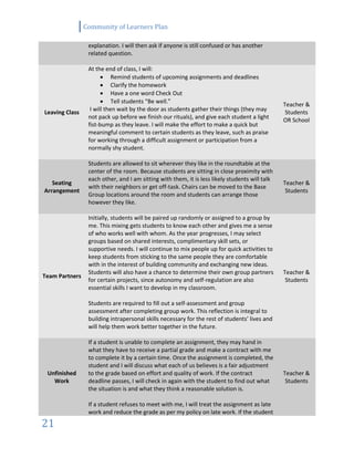 Community of Learners Plan
21
explanation. I will then ask if anyone is still confused or has another
related question.
Leaving Class
At the end of class, I will:
 Remind students of upcoming assignments and deadlines
 Clarify the homework
 Have a one word Check Out
 Tell students “Be well.”
I will then wait by the door as students gather their things (they may
not pack up before we finish our rituals), and give each student a light
fist-bump as they leave. I will make the effort to make a quick but
meaningful comment to certain students as they leave, such as praise
for working through a difficult assignment or participation from a
normally shy student.
Teacher &
Students
OR School
Seating
Arrangement
Students are allowed to sit wherever they like in the roundtable at the
center of the room. Because students are sitting in close proximity with
each other, and I am sitting with them, it is less likely students will talk
with their neighbors or get off-task. Chairs can be moved to the Base
Group locations around the room and students can arrange those
however they like.
Teacher &
Students
Team Partners
Initially, students will be paired up randomly or assigned to a group by
me. This mixing gets students to know each other and gives me a sense
of who works well with whom. As the year progresses, I may select
groups based on shared interests, complimentary skill sets, or
supportive needs. I will continue to mix people up for quick activities to
keep students from sticking to the same people they are comfortable
with in the interest of building community and exchanging new ideas.
Students will also have a chance to determine their own group partners
for certain projects, since autonomy and self-regulation are also
essential skills I want to develop in my classroom.
Students are required to fill out a self-assessment and group
assessment after completing group work. This reflection is integral to
building intrapersonal skills necessary for the rest of students’ lives and
will help them work better together in the future.
Teacher &
Students
Unfinished
Work
If a student is unable to complete an assignment, they may hand in
what they have to receive a partial grade and make a contract with me
to complete it by a certain time. Once the assignment is completed, the
student and I will discuss what each of us believes is a fair adjustment
to the grade based on effort and quality of work. If the contract
deadline passes, I will check in again with the student to find out what
the situation is and what they think a reasonable solution is.
If a student refuses to meet with me, I will treat the assignment as late
work and reduce the grade as per my policy on late work. If the student
Teacher &
Students
 