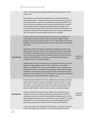 Community of Learners Plan
23
weeks – this assumes the student would have received an A on each
assignment.
Late projects (as opposed to assignments) are treated similarly to
unfinished projects – students must meet with me to discuss a plan of
action and create a contract to complete the project by a certain time.
There may be circumstances where a serious penalty will be imposed
on the project because having completed projects is integral to an
event involving members of the community outside the classroom. For
example, if a project which would be featured in a school-wide event is
late, the student(s) involved might receive such a penalty.
Late Arrivals
Students who are late are expected to enter class in an orderly and
undisruptive manner and then check in with their Academy (base
group) to find out what they missed. It is the responsibility of the other
Academy members to provide them with the information and handouts
they need.
Barring the rules of the school, students are allowed one unexcused
absence from class per semester. All subsequent absences will reduce
the student’s attendance grade. This is because we are a community
and to function we must have all members present to have a diversity
of ideas and experiences. In addition, each Academy diminishes in
strength when it is missing a member.
Students who are late more than once, or consistently late, must meet
with me to discuss their situation. This is diagnostic, not punitive – I
believe it is important for me to know whether or not a student is late
because they slept in, missed their bus, got into a fight, were finishing
homework, or any other reason, because it helps me establish what is
going on in that student’s life. This information will help me understand
their situation and provide whatever support I can.
Teacher &
Students
Starting Class
I will greet each student at the door, address them by name, and try to
make a quick comment or give a compliment to each student: “Cool t-
shirt, Alex”; “I know you like science fiction, Yuko, so I think you’ll like
what we’re going to talk about today”; “You did a fantastic job in the
play last night, Sophie; I didn’t know you were such a great singer.”
Students should enter the classroom, gather any assignments and
handouts from their mailboxes, drop any completed work into their
mailboxes, then take a seat at the roundtable and begin work on a Do
Now activity which may rely on a handout from their mailbox or may be
described on one of the whiteboards. This activity will get students
warmed up and preview what we will be doing in class that day.
As we wrap up the time allotted for the Do Now, I will begin my Call to
Action, then begin with a Check In, a very brief explanation of how
Teacher &
Students
 