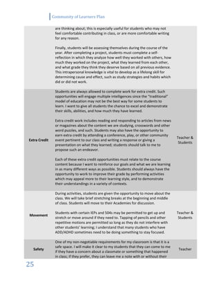Community of Learners Plan
25
are thinking about; this is especially useful for students who may not
feel comfortable contributing in class, or are more comfortable writing
for any reason.
Finally, students will be assessing themselves during the course of the
year. After completing a project, students must complete a self-
reflection in which they analyze how well they worked with others, how
much they worked on the project, what they learned from each other,
and what grade they think they deserve based on all previous evidence.
This intrapersonal knowledge is vital to develop as a lifelong skill for
determining cause and effect, such as study strategies and habits which
did or did not work.
Extra Credit
Students are always allowed to complete work for extra credit. Such
opportunities will engage multiple intelligences since the “traditional”
model of education may not be the best way for some students to
learn. I want to give all students the chance to excel and demonstrate
their skills, abilities, and how much they have learned.
Extra credit work includes reading and responding to articles from news
or magazines about the content we are studying, crosswords and other
word puzzles, and such. Students may also have the opportunity to
earn extra credit by attending a conference, play, or other community
event pertinent to our class and writing a response or giving a
presentation on what they learned; students should talk to me to
propose such an endeavor.
Each of these extra credit opportunities must relate to the course
content because I want to reinforce our goals and what we are learning
in as many different ways as possible. Students should always have the
opportunity to work to improve their grade by performing activities
which may appeal more to their learning style, and to demonstrate
their understandings in a variety of contexts.
Teacher &
Students
Movement
During activities, students are given the opportunity to move about the
class. We will take brief stretching breaks at the beginning and middle
of class. Students will move to their Academies for discussion.
Students with certain IEPs and 504s may be permitted to get up and
stretch or move around if they need to. Tapping of pencils and other
repetitive motions are permitted so long as they do not interfere with
other students’ learning; I understand that many students who have
ADD/ADHD sometimes need to be doing something to stay focused.
Teacher &
Students
Safety
One of my non-negotiable requirements for my classroom is that it is a
safe space. I will make it clear to my students that they can come to me
if they have a concern about a classmate or something that happened
in class; if they prefer, they can leave me a note with or without their
Teacher
 