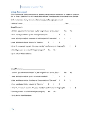 Community of Learners Plan
55
Group Assessment
In the space below, honestly evaluate the work of other students in your group by answering yes or no
and by using a scale from 1 to 3 – 1 being below average, 2 being average, and 3 being above average.
Circle your choices clearly. Remember to include yourself as a group member!
Evaluator’s Name: ___________________________________________________ Date: _____________
Group Member 1: ___________________________
1. Did this group member complete his/her assigned tasks for the group? Yes No
2. How would you rate the quality of this person’s work? 1 2 3
3. How would you rate the timeliness of the completion of the work? 1 2 3
4. How would you rate the accuracy of the work? 1 2 3
5. Overall, how would you rank this group member’s performance in the group? 1 2 3
6. Would you want to work with this person again? Yes No
Explain why in the space below.
Group Member 2: ___________________________
1. Did this group member complete his/her assigned tasks for the group? Yes No
2. How would you rate the quality of this person’s work? 1 2 3
3. How would you rate the timeliness of the completion of the work? 1 2 3
4. How would you rate the accuracy of the work? 1 2 3
5. Overall, how would you rank this group member’s performance in the group? 1 2 3
6. Would you want to work with this person again? Yes No
Explain why in the space below.
 