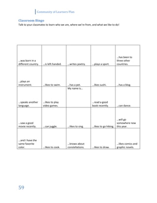 Community of Learners Plan
59
Classroom Bingo
Talk to your classmates to learn who we are, where we’re from, and what we like to do!
…was born in a
different country. …is left-handed. …writes poetry. …plays a sport.
…has been to
three other
countries.
…plays an
instrument. …likes to swim. …has a pet. …likes sushi. …has a blog.
…speaks another
language.
…likes to play
video games.
My name is…
…read a good
book recently. …can dance.
…saw a good
movie recently. …can juggle. …likes to sing. …likes to go hiking.
…will go
somewhere new
this year.
…and I have the
same favorite
color. …likes to cook.
…knows about
constellations. …likes to draw.
…likes comics and
graphic novels.
 