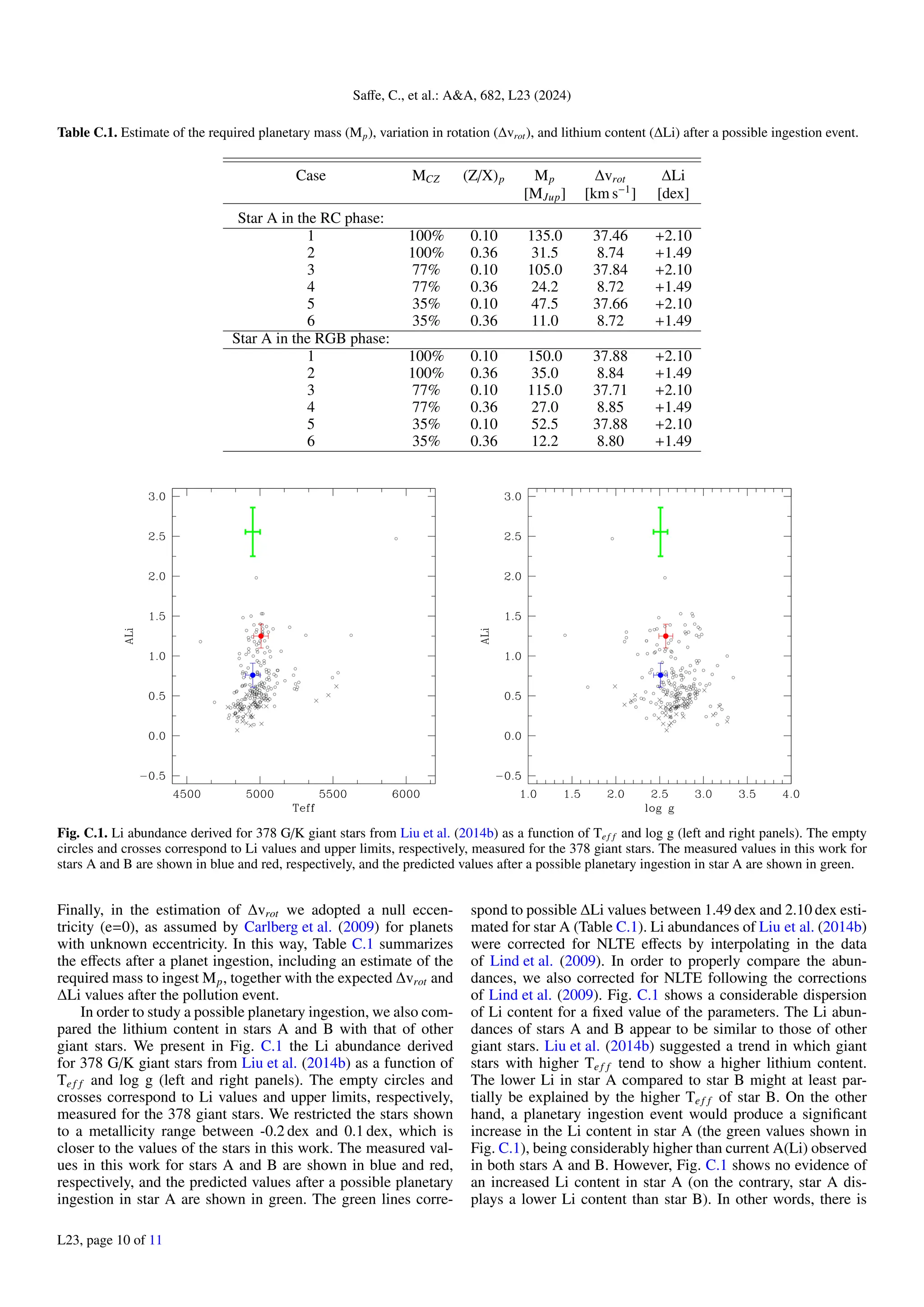 Disentangling the origin of chemical differences using GHOST | PDF