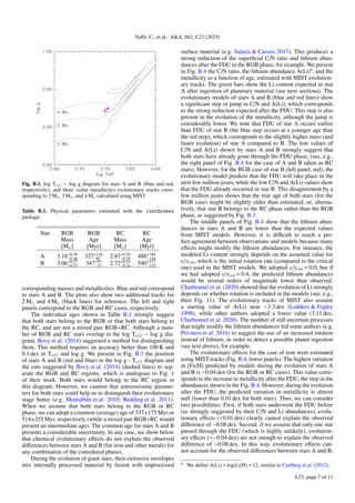 Disentangling the origin of chemical differences using GHOST | PDF