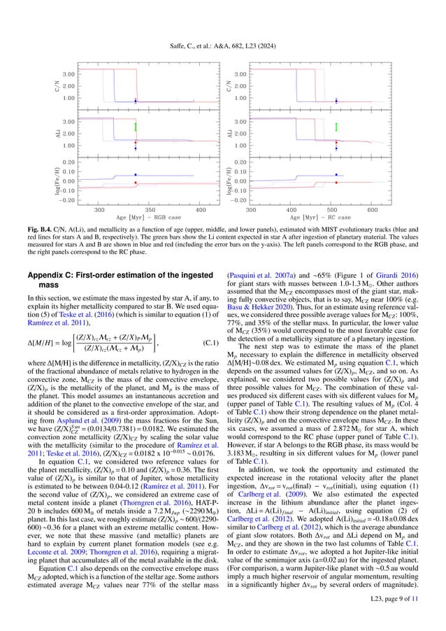 Disentangling the origin of chemical differences using GHOST | PDF