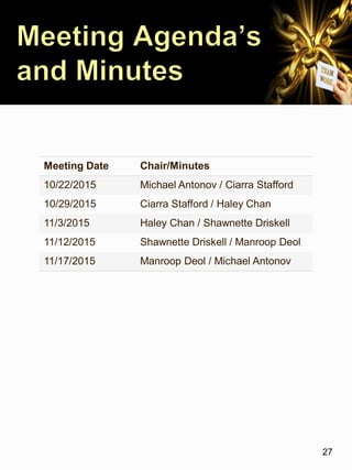 27
Meeting Date Chair/Minutes
10/22/2015 Michael Antonov / Ciarra Stafford
10/29/2015 Ciarra Stafford / Haley Chan
11/3/2015 Haley Chan / Shawnette Driskell
11/12/2015 Shawnette Driskell / Manroop Deol
11/17/2015 Manroop Deol / Michael Antonov
 