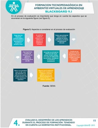 15
En el proceso de evaluación es importante que tenga en cuenta los aspectos que se
enumeran en la siguiente figura (ver figura 5).
Figura 5. Aspectos a considerar en el proceso de evaluación
Fuente: SENA
 