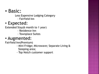 • Basic:
Less Expensive Lodging Category
- Fairfield Inn
• Expected:
Extended Stay(6 month to 1 year)
- Residence Inn
- Townplace Suites
• Augmented:
Fairfield Inn(Premium)
- Mini Fridge; Microwave; Separate Living &
Sleeping area;
- Top Notch customer support
 