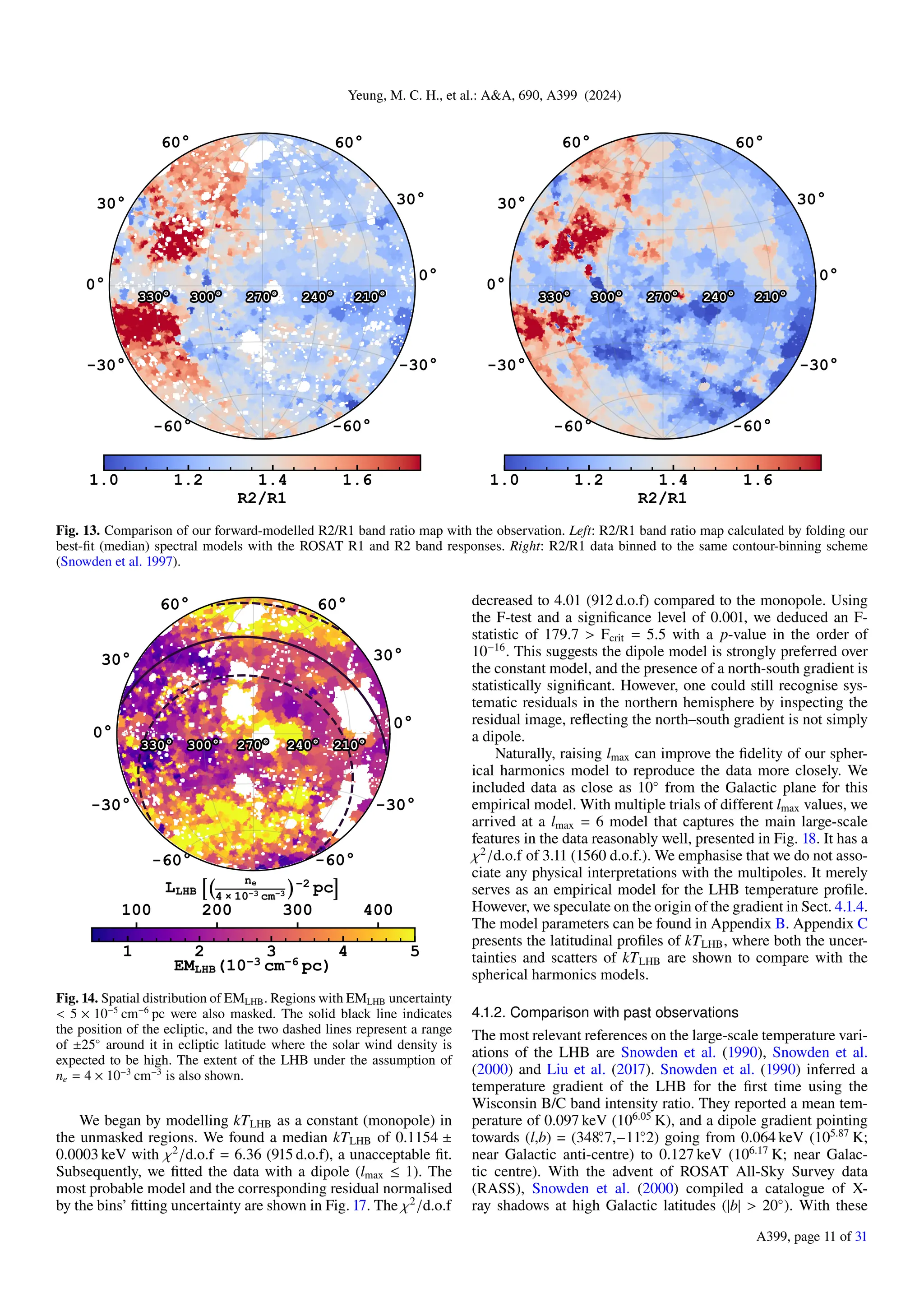 Yeung, M. C. H., et al.: A&A, 690, A399 (2024)
Fig. 13. Comparison of our forward-modelled R2/R1 band ratio map with the observation. Left: R2/R1 band ratio map calculated by folding our
best-fit (median) spectral models with the ROSAT R1 and R2 band responses. Right: R2/R1 data binned to the same contour-binning scheme
(Snowden et al. 1997).
0°
30°
60°
60°
30°
0°
-30°
-60° -60°
-30°
100 200 300 400
LLHB [(
ne
4 × 10 3 cm 3 )
2 pc]
1 2 3 4 5
EMLHB(10 3 cm 6 pc)
Fig. 14. Spatial distribution of EMLHB. Regions with EMLHB uncertainty
< 5 × 10−5
cm−6
pc were also masked. The solid black line indicates
the position of the ecliptic, and the two dashed lines represent a range
of ±25◦
around it in ecliptic latitude where the solar wind density is
expected to be high. The extent of the LHB under the assumption of
ne = 4 × 10−3
cm−3
is also shown.
We began by modelling kTLHB as a constant (monopole) in
the unmasked regions. We found a median kTLHB of 0.1154 ±
0.0003 keV with χ2
/d.o.f = 6.36 (915 d.o.f), a unacceptable fit.
Subsequently, we fitted the data with a dipole (lmax ≤ 1). The
most probable model and the corresponding residual normalised
by the bins’ fitting uncertainty are shown in Fig. 17. The χ2
/d.o.f
decreased to 4.01 (912 d.o.f) compared to the monopole. Using
the F-test and a significance level of 0.001, we deduced an F-
statistic of 179.7 > Fcrit = 5.5 with a p-value in the order of
10−16
. This suggests the dipole model is strongly preferred over
the constant model, and the presence of a north-south gradient is
statistically significant. However, one could still recognise sys-
tematic residuals in the northern hemisphere by inspecting the
residual image, reflecting the north–south gradient is not simply
a dipole.
Naturally, raising lmax can improve the fidelity of our spher-
ical harmonics model to reproduce the data more closely. We
included data as close as 10◦
from the Galactic plane for this
empirical model. With multiple trials of different lmax values, we
arrived at a lmax = 6 model that captures the main large-scale
features in the data reasonably well, presented in Fig. 18. It has a
χ2
/d.o.f of 3.11 (1560 d.o.f.). We emphasise that we do not asso-
ciate any physical interpretations with the multipoles. It merely
serves as an empirical model for the LHB temperature profile.
However, we speculate on the origin of the gradient in Sect. 4.1.4.
The model parameters can be found in Appendix B. Appendix C
presents the latitudinal profiles of kTLHB, where both the uncer-
tainties and scatters of kTLHB are shown to compare with the
spherical harmonics models.
4.1.2. Comparison with past observations
The most relevant references on the large-scale temperature vari-
ations of the LHB are Snowden et al. (1990), Snowden et al.
(2000) and Liu et al. (2017). Snowden et al. (1990) inferred a
temperature gradient of the LHB for the first time using the
Wisconsin B/C band intensity ratio. They reported a mean tem-
perature of 0.097 keV (106.05
K), and a dipole gradient pointing
towards (l,b) = (348.
◦
7,−11.
◦
2) going from 0.064 keV (105.87
K;
near Galactic anti-centre) to 0.127 keV (106.17
K; near Galac-
tic centre). With the advent of ROSAT All-Sky Survey data
(RASS), Snowden et al. (2000) compiled a catalogue of X-
ray shadows at high Galactic latitudes (|b| > 20◦
). With these
A399, page 11 of 31
 