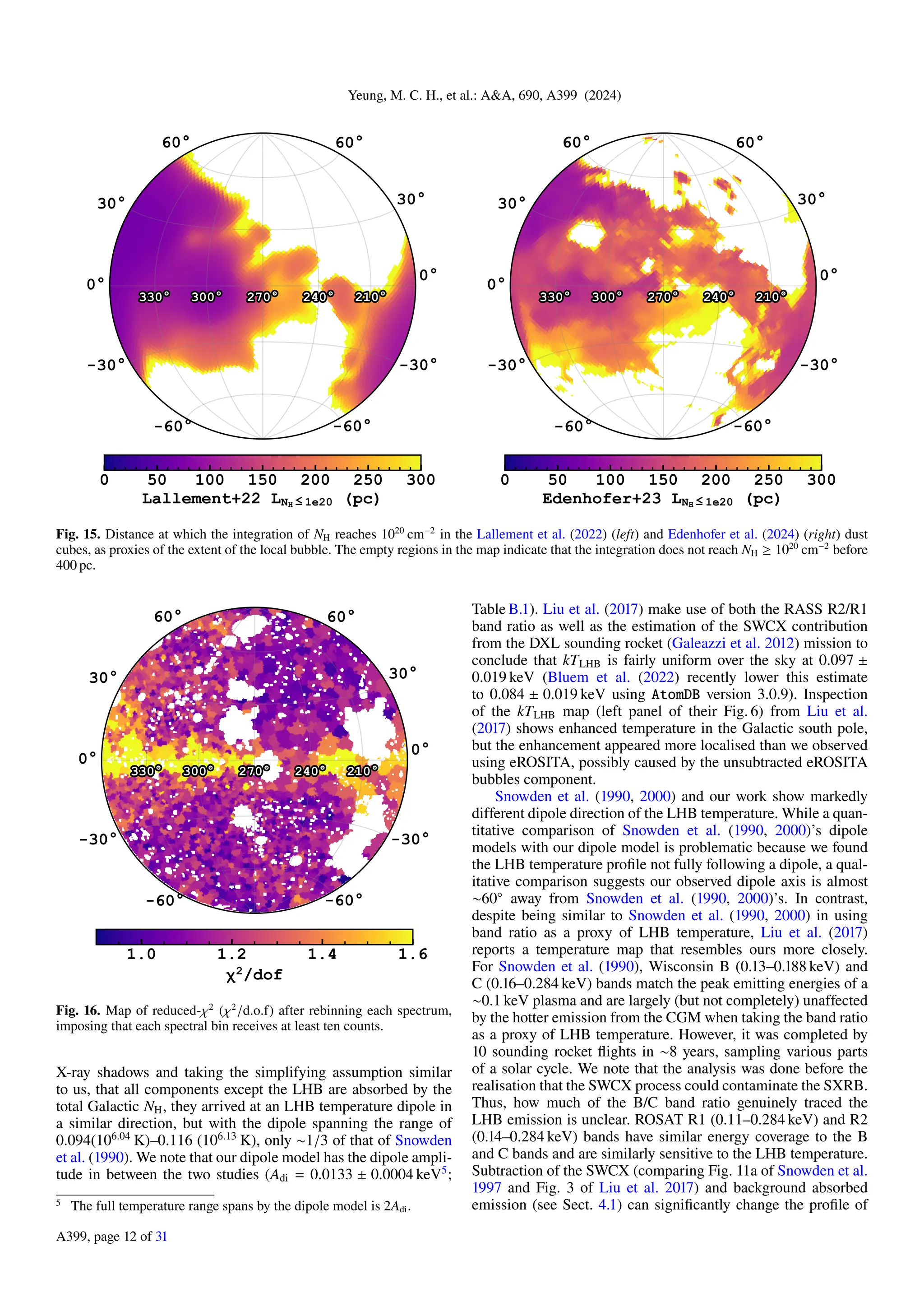 Yeung, M. C. H., et al.: A&A, 690, A399 (2024)
Fig. 15. Distance at which the integration of NH reaches 1020
cm−2
in the Lallement et al. (2022) (left) and Edenhofer et al. (2024) (right) dust
cubes, as proxies of the extent of the local bubble. The empty regions in the map indicate that the integration does not reach NH ≥ 1020
cm−2
before
400 pc.
Fig. 16. Map of reduced-χ2
(χ2
/d.o.f) after rebinning each spectrum,
imposing that each spectral bin receives at least ten counts.
X-ray shadows and taking the simplifying assumption similar
to us, that all components except the LHB are absorbed by the
total Galactic NH, they arrived at an LHB temperature dipole in
a similar direction, but with the dipole spanning the range of
0.094(106.04
K)–0.116 (106.13
K), only ∼1/3 of that of Snowden
et al. (1990). We note that our dipole model has the dipole ampli-
tude in between the two studies (Adi = 0.0133 ± 0.0004 keV5
;
5 The full temperature range spans by the dipole model is 2Adi.
Table B.1). Liu et al. (2017) make use of both the RASS R2/R1
band ratio as well as the estimation of the SWCX contribution
from the DXL sounding rocket (Galeazzi et al. 2012) mission to
conclude that kTLHB is fairly uniform over the sky at 0.097 ±
0.019 keV (Bluem et al. (2022) recently lower this estimate
to 0.084 ± 0.019 keV using AtomDB version 3.0.9). Inspection
of the kTLHB map (left panel of their Fig. 6) from Liu et al.
(2017) shows enhanced temperature in the Galactic south pole,
but the enhancement appeared more localised than we observed
using eROSITA, possibly caused by the unsubtracted eROSITA
bubbles component.
Snowden et al. (1990, 2000) and our work show markedly
different dipole direction of the LHB temperature. While a quan-
titative comparison of Snowden et al. (1990, 2000)’s dipole
models with our dipole model is problematic because we found
the LHB temperature profile not fully following a dipole, a qual-
itative comparison suggests our observed dipole axis is almost
∼60◦
away from Snowden et al. (1990, 2000)’s. In contrast,
despite being similar to Snowden et al. (1990, 2000) in using
band ratio as a proxy of LHB temperature, Liu et al. (2017)
reports a temperature map that resembles ours more closely.
For Snowden et al. (1990), Wisconsin B (0.13–0.188 keV) and
C (0.16–0.284 keV) bands match the peak emitting energies of a
∼0.1 keV plasma and are largely (but not completely) unaffected
by the hotter emission from the CGM when taking the band ratio
as a proxy of LHB temperature. However, it was completed by
10 sounding rocket flights in ∼8 years, sampling various parts
of a solar cycle. We note that the analysis was done before the
realisation that the SWCX process could contaminate the SXRB.
Thus, how much of the B/C band ratio genuinely traced the
LHB emission is unclear. ROSAT R1 (0.11–0.284 keV) and R2
(0.14–0.284 keV) bands have similar energy coverage to the B
and C bands and are similarly sensitive to the LHB temperature.
Subtraction of the SWCX (comparing Fig. 11a of Snowden et al.
1997 and Fig. 3 of Liu et al. 2017) and background absorbed
emission (see Sect. 4.1) can significantly change the profile of
A399, page 12 of 31
 